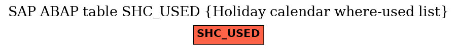 E-R Diagram for table SHC_USED (Holiday calendar where-used list)