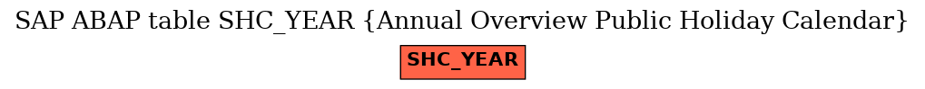 E-R Diagram for table SHC_YEAR (Annual Overview Public Holiday Calendar)