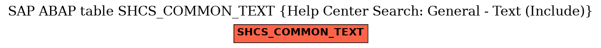 E-R Diagram for table SHCS_COMMON_TEXT (Help Center Search: General - Text (Include))