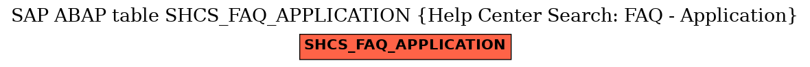 E-R Diagram for table SHCS_FAQ_APPLICATION (Help Center Search: FAQ - Application)