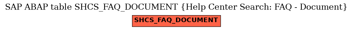 E-R Diagram for table SHCS_FAQ_DOCUMENT (Help Center Search: FAQ - Document)