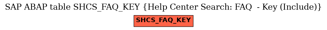 E-R Diagram for table SHCS_FAQ_KEY (Help Center Search: FAQ  - Key (Include))