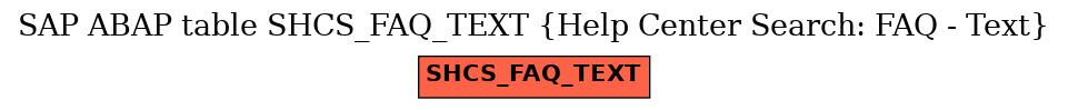 E-R Diagram for table SHCS_FAQ_TEXT (Help Center Search: FAQ - Text)