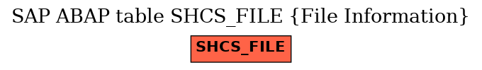 E-R Diagram for table SHCS_FILE (File Information)