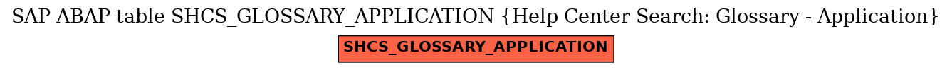 E-R Diagram for table SHCS_GLOSSARY_APPLICATION (Help Center Search: Glossary - Application)