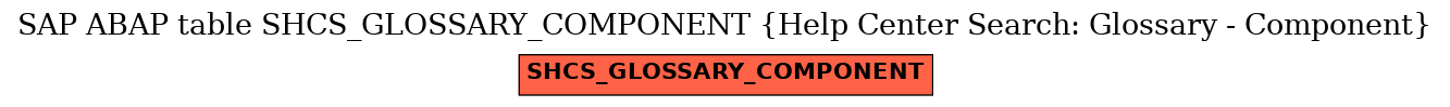 E-R Diagram for table SHCS_GLOSSARY_COMPONENT (Help Center Search: Glossary - Component)