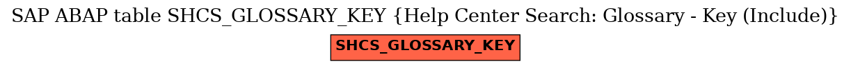 E-R Diagram for table SHCS_GLOSSARY_KEY (Help Center Search: Glossary - Key (Include))