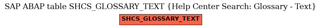 E-R Diagram for table SHCS_GLOSSARY_TEXT (Help Center Search: Glossary - Text)