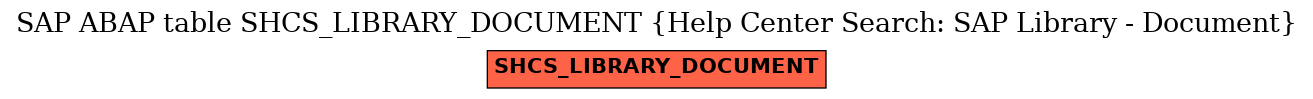 E-R Diagram for table SHCS_LIBRARY_DOCUMENT (Help Center Search: SAP Library - Document)