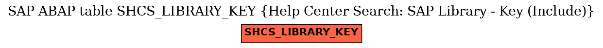 E-R Diagram for table SHCS_LIBRARY_KEY (Help Center Search: SAP Library - Key (Include))