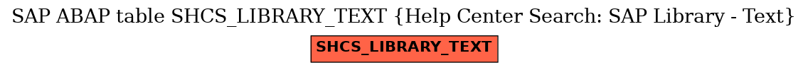 E-R Diagram for table SHCS_LIBRARY_TEXT (Help Center Search: SAP Library - Text)