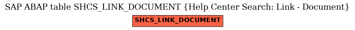 E-R Diagram for table SHCS_LINK_DOCUMENT (Help Center Search: Link - Document)