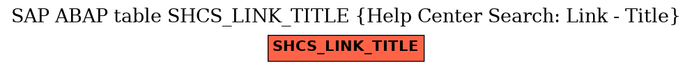 E-R Diagram for table SHCS_LINK_TITLE (Help Center Search: Link - Title)