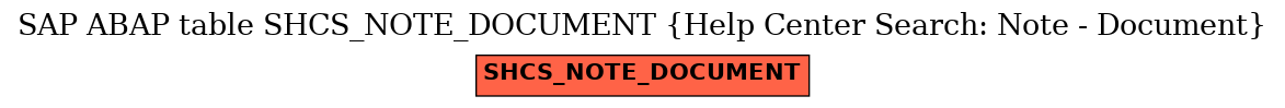 E-R Diagram for table SHCS_NOTE_DOCUMENT (Help Center Search: Note - Document)