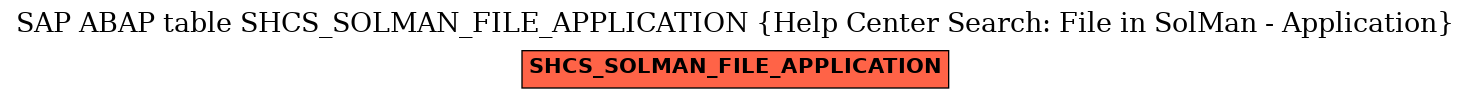 E-R Diagram for table SHCS_SOLMAN_FILE_APPLICATION (Help Center Search: File in SolMan - Application)