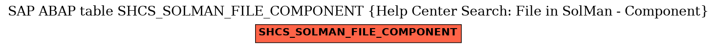 E-R Diagram for table SHCS_SOLMAN_FILE_COMPONENT (Help Center Search: File in SolMan - Component)