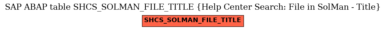 E-R Diagram for table SHCS_SOLMAN_FILE_TITLE (Help Center Search: File in SolMan - Title)