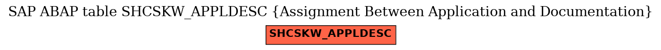 E-R Diagram for table SHCSKW_APPLDESC (Assignment Between Application and Documentation)