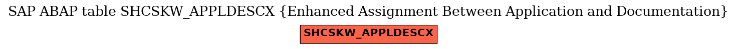 E-R Diagram for table SHCSKW_APPLDESCX (Enhanced Assignment Between Application and Documentation)