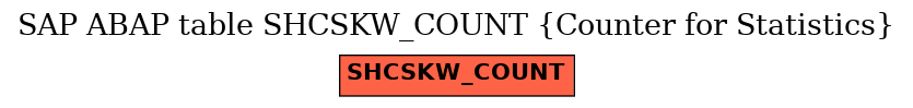 E-R Diagram for table SHCSKW_COUNT (Counter for Statistics)