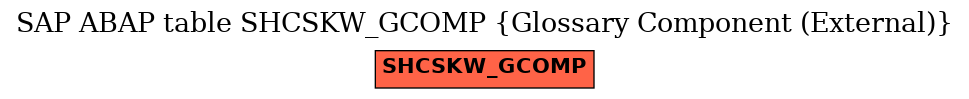 E-R Diagram for table SHCSKW_GCOMP (Glossary Component (External))