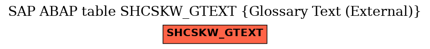 E-R Diagram for table SHCSKW_GTEXT (Glossary Text (External))