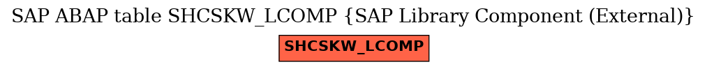 E-R Diagram for table SHCSKW_LCOMP (SAP Library Component (External))