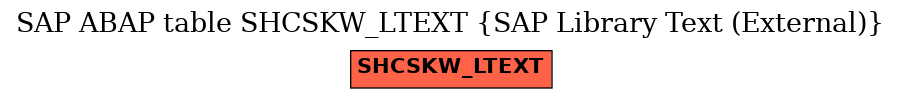 E-R Diagram for table SHCSKW_LTEXT (SAP Library Text (External))