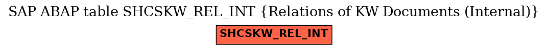 E-R Diagram for table SHCSKW_REL_INT (Relations of KW Documents (Internal))