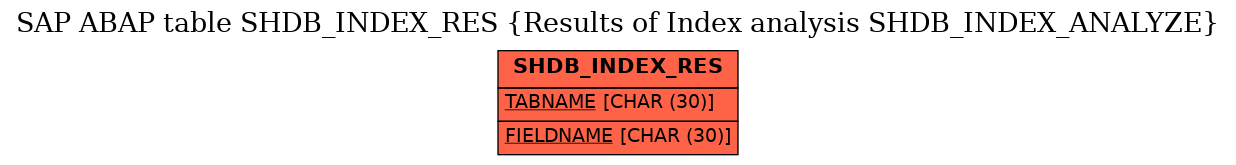 E-R Diagram for table SHDB_INDEX_RES (Results of Index analysis SHDB_INDEX_ANALYZE)