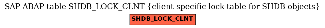 E-R Diagram for table SHDB_LOCK_CLNT (client-specific lock table for SHDB objects)