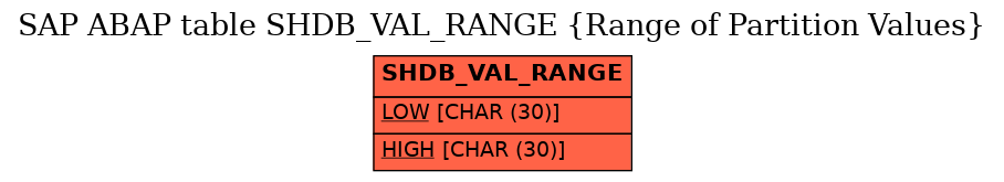 E-R Diagram for table SHDB_VAL_RANGE (Range of Partition Values)