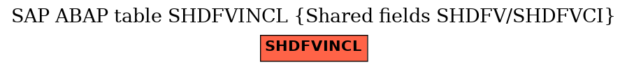 E-R Diagram for table SHDFVINCL (Shared fields SHDFV/SHDFVCI)