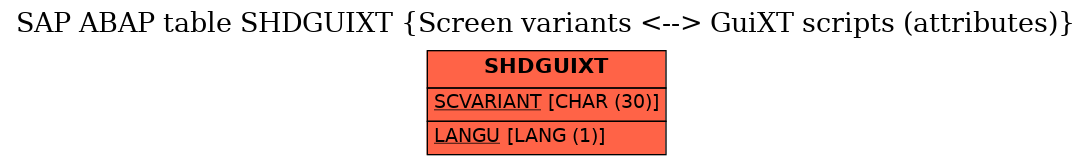 E-R Diagram for table SHDGUIXT (Screen variants <--> GuiXT scripts (attributes))