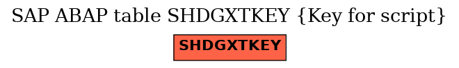 E-R Diagram for table SHDGXTKEY (Key for script)