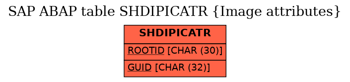 E-R Diagram for table SHDIPICATR (Image attributes)