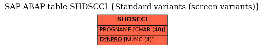 E-R Diagram for table SHDSCCI (Standard variants (screen variants))