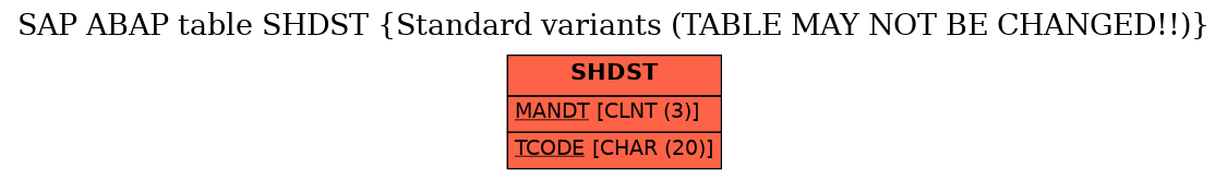 E-R Diagram for table SHDST (Standard variants (TABLE MAY NOT BE CHANGED!!))