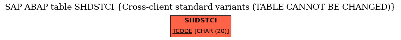 E-R Diagram for table SHDSTCI (Cross-client standard variants (TABLE CANNOT BE CHANGED))