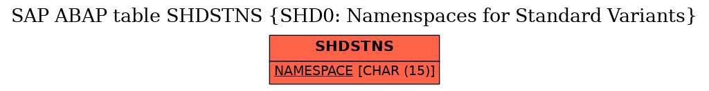 E-R Diagram for table SHDSTNS (SHD0: Namenspaces for Standard Variants)