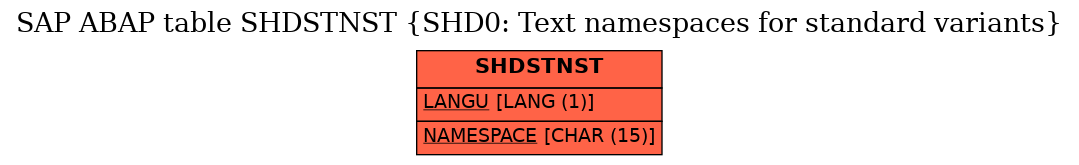 E-R Diagram for table SHDSTNST (SHD0: Text namespaces for standard variants)