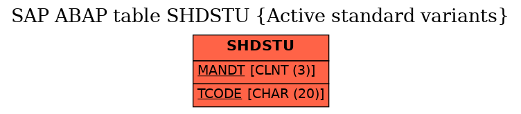 E-R Diagram for table SHDSTU (Active standard variants)