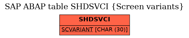 E-R Diagram for table SHDSVCI (Screen variants)