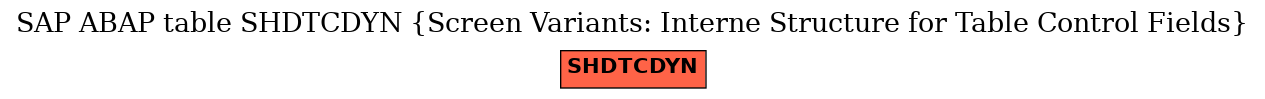 E-R Diagram for table SHDTCDYN (Screen Variants: Interne Structure for Table Control Fields)