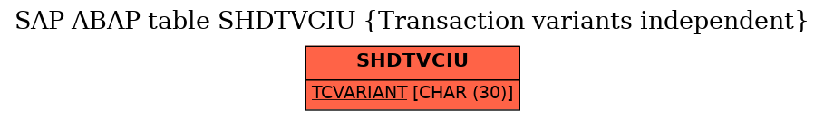 E-R Diagram for table SHDTVCIU (Transaction variants independent)