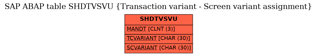 E-R Diagram for table SHDTVSVU (Transaction variant - Screen variant assignment)