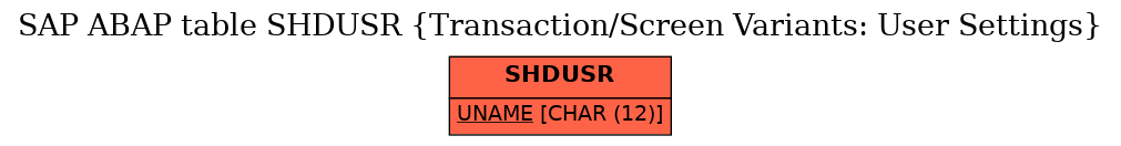 E-R Diagram for table SHDUSR (Transaction/Screen Variants: User Settings)