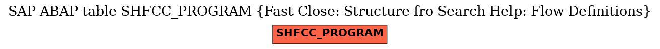 E-R Diagram for table SHFCC_PROGRAM (Fast Close: Structure fro Search Help: Flow Definitions)