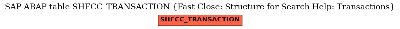 E-R Diagram for table SHFCC_TRANSACTION (Fast Close: Structure for Search Help: Transactions)