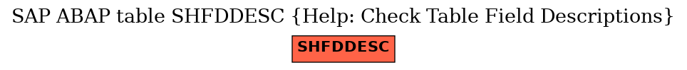 E-R Diagram for table SHFDDESC (Help: Check Table Field Descriptions)